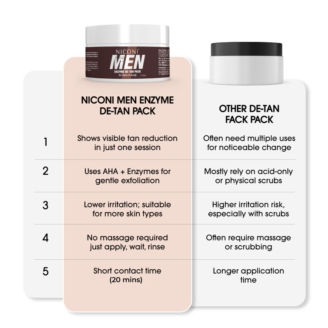 Niconi Men & Women Enzyme De-Tan Pack For Face & Body